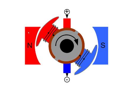 Elektromotor Elektromotor