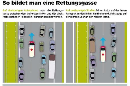 Rettungsgasse
