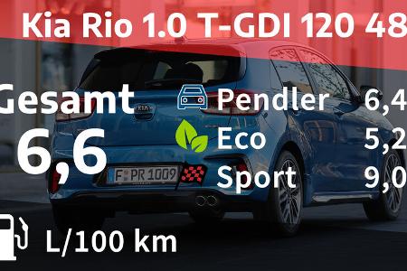 Kia Rio Realverbrauch