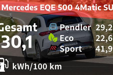 Mercedes EQE 500 4Matic SUV