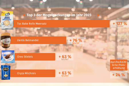 Top 3 Mogelpackungen in 2023
