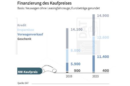DAT Report 2024
