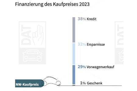 DAT Report 2024
