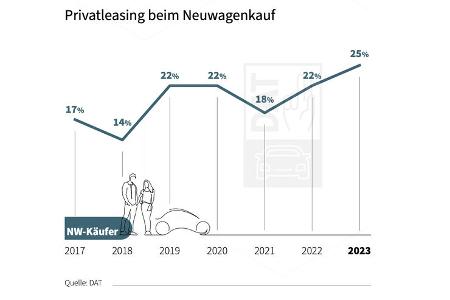 DAT Report 2024