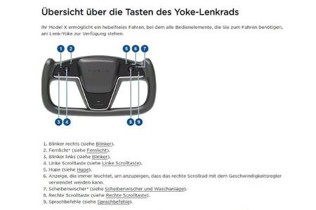 Tesla Yoke-Lenkrad