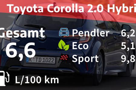 Toyota Corolla 2.0 H Team Deutschland