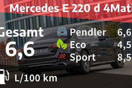 Mercedes E 220 d 4Matic