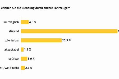 ADAC Umfrage Blendung im Straßenverkehr