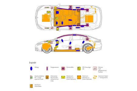 Rettungskarte Mercedes EQS W297 Hochvolttrennstellen