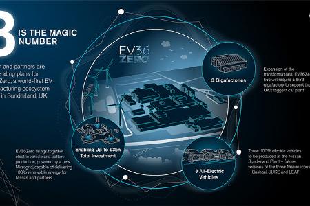 Nissan EV36Zero Elektroauto-Strategie Nissan EV36Zero Elektroauto-Strategie