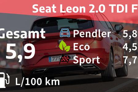 Seat Leon 2.0 TDI FR