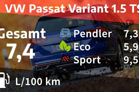 06/2021, Kosten und Realverbrauch VW Passat Variant 1.5 TSI Elegance