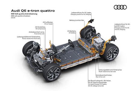 Audi Q6 E-Tron
