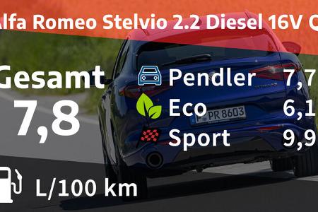 Alfa Romeo Stelvio 2.2 Diesel 16V Q4 Veloce