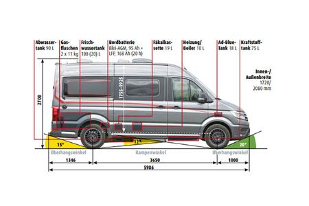 Detleffs Globetrail, Technische Details 