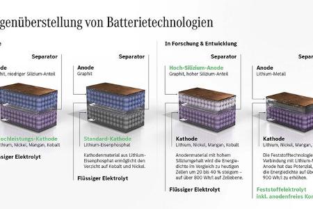 Mercedes eršffnet eCampus am Stammwerk Stuttgart UntertŸrkheim