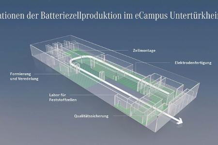 Mercedes eršffnet eCampus am Stammwerk Stuttgart UntertŸrkheim