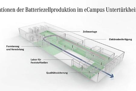 Mercedes eršffnet eCampus am Stammwerk Stuttgart UntertŸrkheim