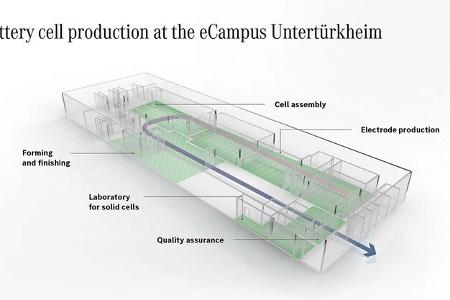 Mercedes eršffnet eCampus am Stammwerk Stuttgart UntertŸrkheim