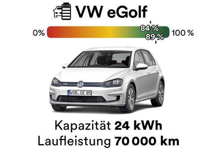 SOH-Auswertung