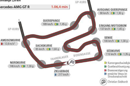 Mercedes-AMG GT R, Hockenheim, Rundenzeit