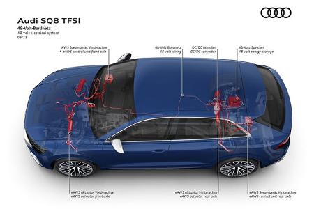 Audi SQ8 TFSI