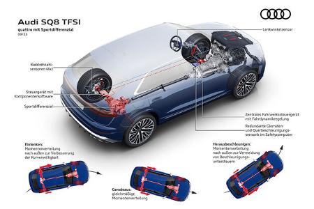 Audi SQ8 TFSI