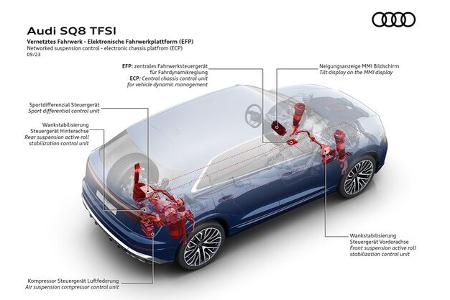 Audi SQ8 TFSI