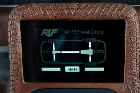 Ruf Rodeo Porsche 911 Offroad