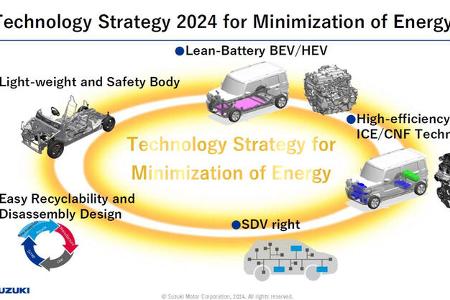 08/2024 Suzuki 10 Jahre Technologieplan Strategie 08/2024 Suzuki 10 Jahre Technologieplan Strategie