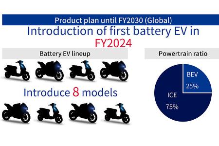 Suzuki Elektrofahrplan 2030
