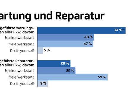 Werkstatt Test 2024