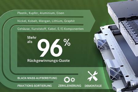 03/2022, Mercedes Batterie Recycling Werk Kuppenheim