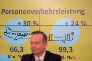 Verkehrsprognose 2040: Auto bleibt dominantes Verkehrsmittel