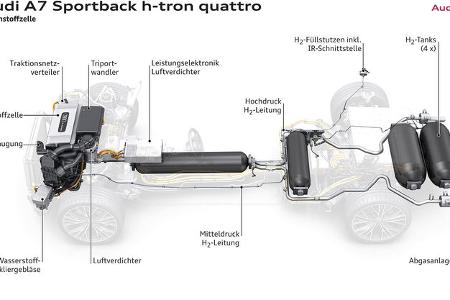 Wasserstoff-Auto Brennstoffzelle 