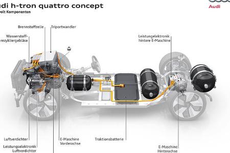 Wasserstoff-Auto Brennstoffzelle 