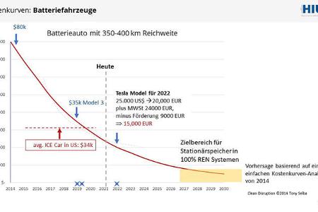 Vortrag Prof. Maximilian Fichtner auto motor und sport Kongress