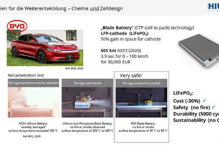 Vortrag Prof. Maximilian Fichtner auto motor und sport Kongress