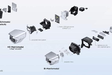 11/2024 VW IQ.Light Ð HD-Matrix-Scheinwerfer