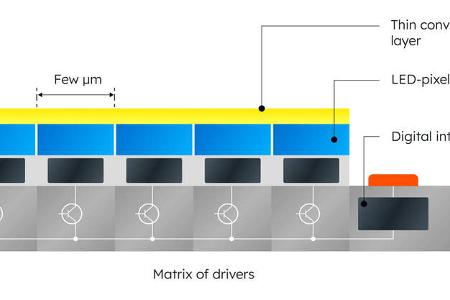 11/2024 Osram LED Matrix Digitales Licht
