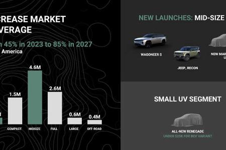 Stellantis 2024 Investor Day