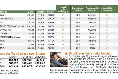Versicherungsvergleich auto motor und sport ams24/2024
