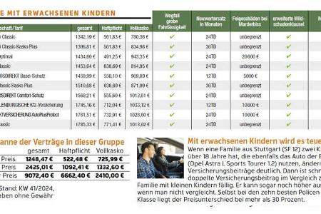 Versicherungsvergleich auto motor und sport ams24/2024