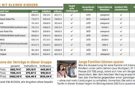 Versicherungsvergleich auto motor und sport ams24/2024