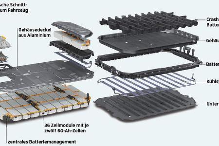 Batterietechnik