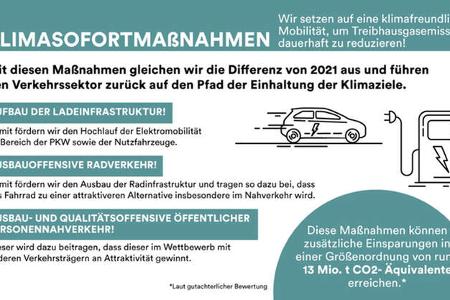 Klimasofortmaßnahmen des BMDV
