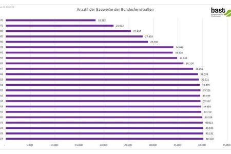Brückenbilanz 2024 Brückenbilanz 2024