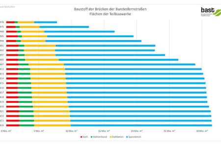 Brückenbilanz 2024