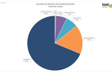 Brückenbilanz 2024