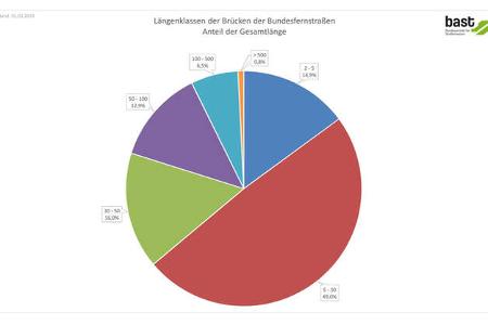 Brückenbilanz 2024